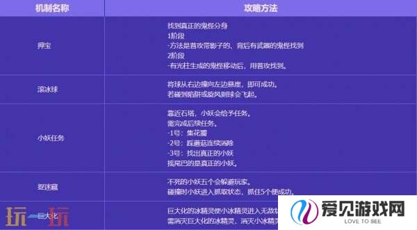 DNF地下城与勇士无尽妖谱活动开启！探索地下城！丰厚奖励等你拿