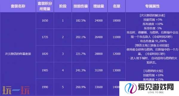 DNF地下城与勇士无尽妖谱活动开启！探索地下城！丰厚奖励等你拿