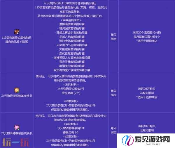 DNF地下城与勇士无尽妖谱活动开启！探索地下城！丰厚奖励等你拿