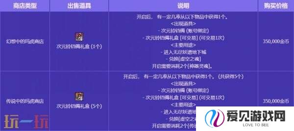 DNF地下城与勇士无尽妖谱活动开启！探索地下城！丰厚奖励等你拿