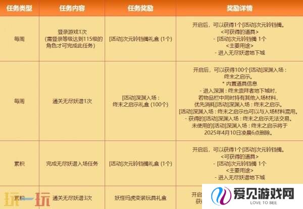 DNF地下城与勇士3月27日更新公告汇总：无尽妖谱活动开启！