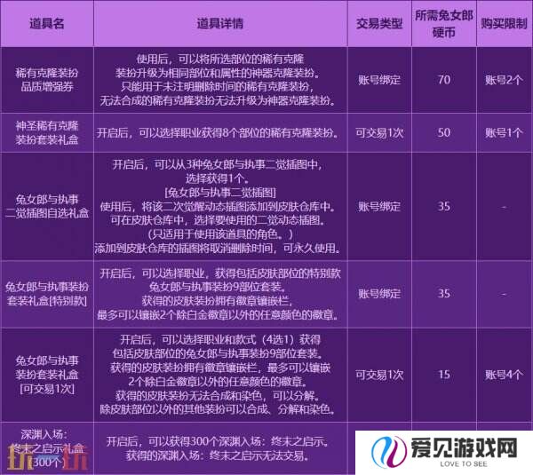 DNF地下城与勇士3月27日更新公告汇总：无尽妖谱活动开启！