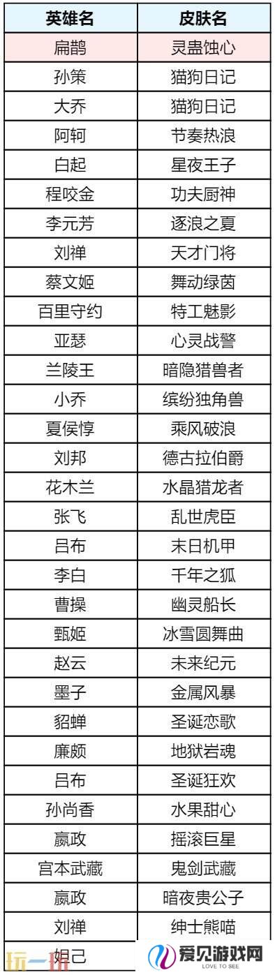 王者荣耀s39赛季回忆礼册有哪些皮肤？返场皮肤奖励及概率公示！