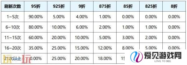 王者荣耀s39赛季回忆礼册有哪些皮肤？返场皮肤奖励及概率公示！