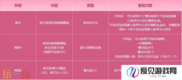 DNF地下城与勇士3月27日更新公告汇总：无尽妖谱活动开启！