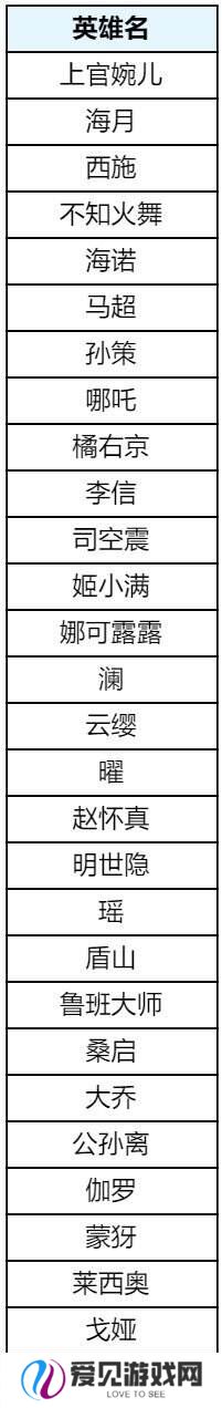 王者荣耀s39赛季回忆礼册有哪些皮肤？返场皮肤奖励及概率公示！
