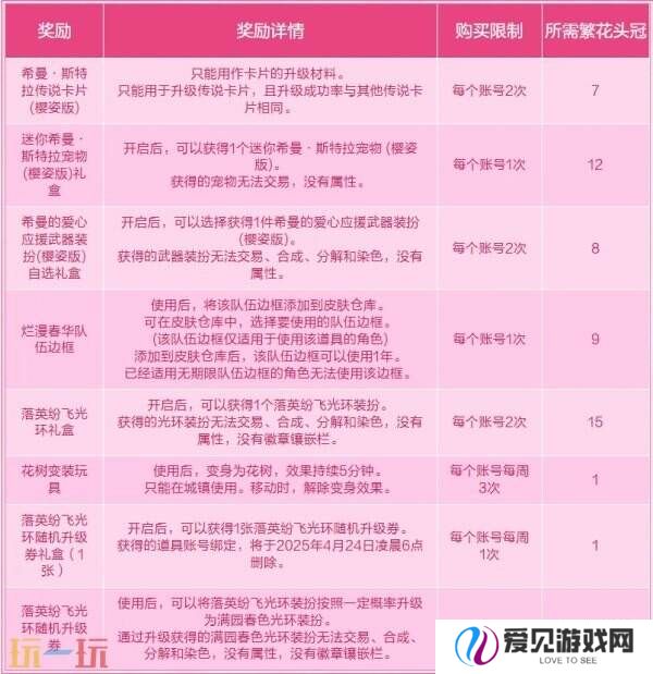 DNF地下城与勇士3月27日更新公告汇总：无尽妖谱活动开启！