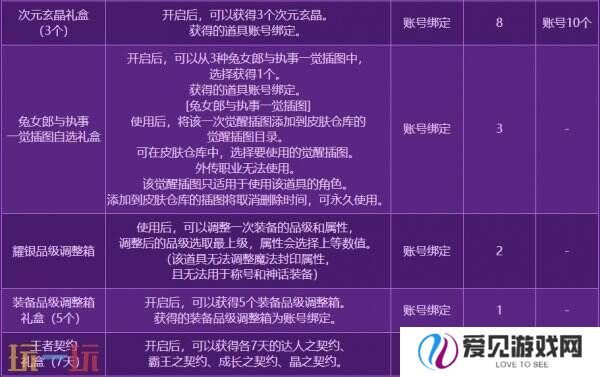 DNF地下城与勇士3月27日更新公告汇总：无尽妖谱活动开启！