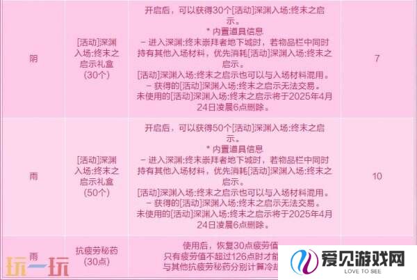 DNF地下城与勇士3月27日更新公告汇总：无尽妖谱活动开启！