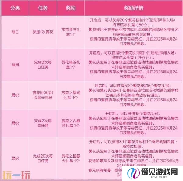 DNF地下城与勇士3月27日更新公告汇总：无尽妖谱活动开启！