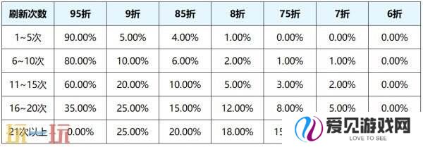 王者荣耀s39赛季回忆礼册有哪些皮肤？返场皮肤奖励及概率公示！