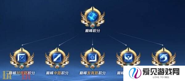 王者荣耀3月27日更新公告汇总：S39赛季妙手空空上线！
