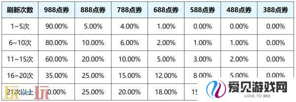 王者荣耀3月27日更新公告汇总：S39赛季妙手空空上线！