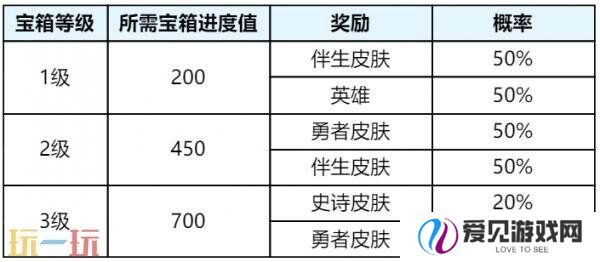 王者荣耀3月27日更新公告汇总：S39赛季妙手空空上线！