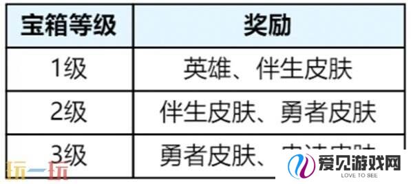 王者荣耀3月27日更新公告汇总：S39赛季妙手空空上线！
