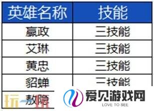 王者荣耀3月27日更新公告汇总：S39赛季妙手空空上线！