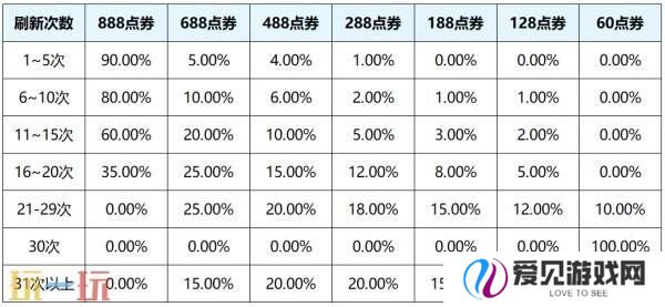 王者荣耀3月27日更新公告汇总：S39赛季妙手空空上线！